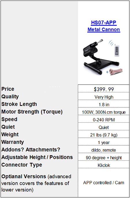 2023 Sex And Fucking Machine Buying Guide iSexmachine com 